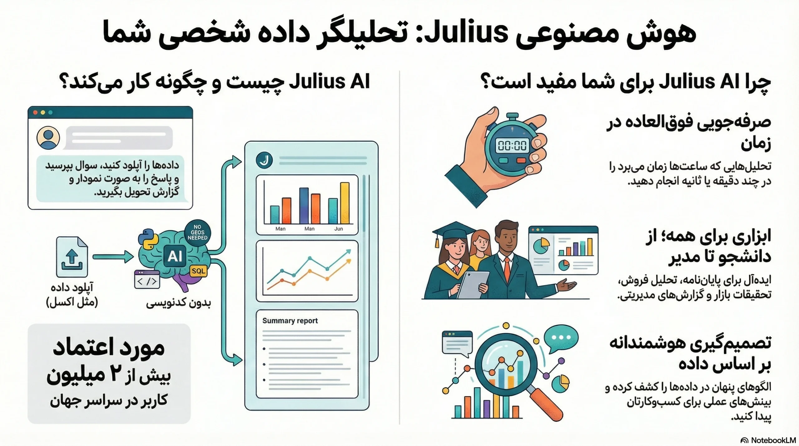 هوش مصنوعی julius 1 هوش مصنوعی julius