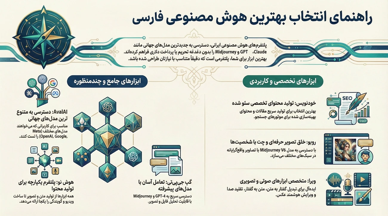 بهترین هوش مصنوعی فارسی 1 بهترین هوش مصنوعی فارسی