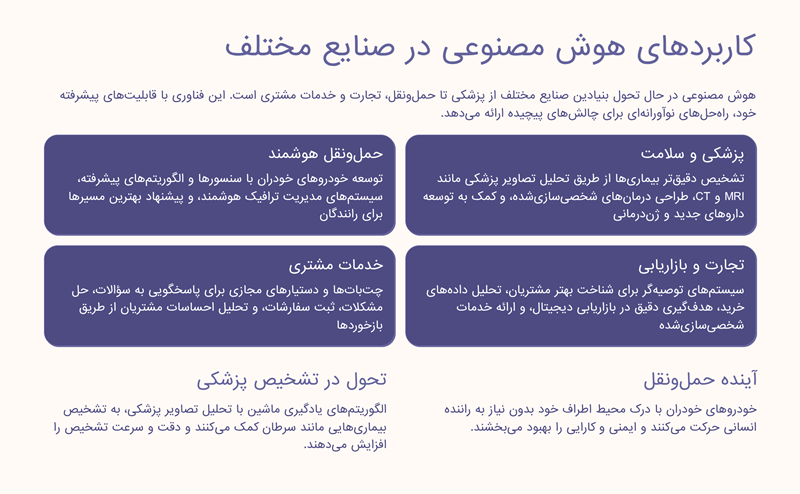 هوش مصنوعی چیست؟ انواع، کاربردها و چالشها + اهمیت هوش مصنوعی 4 کاربردهای هوش مصنوعی در دنیای امروز