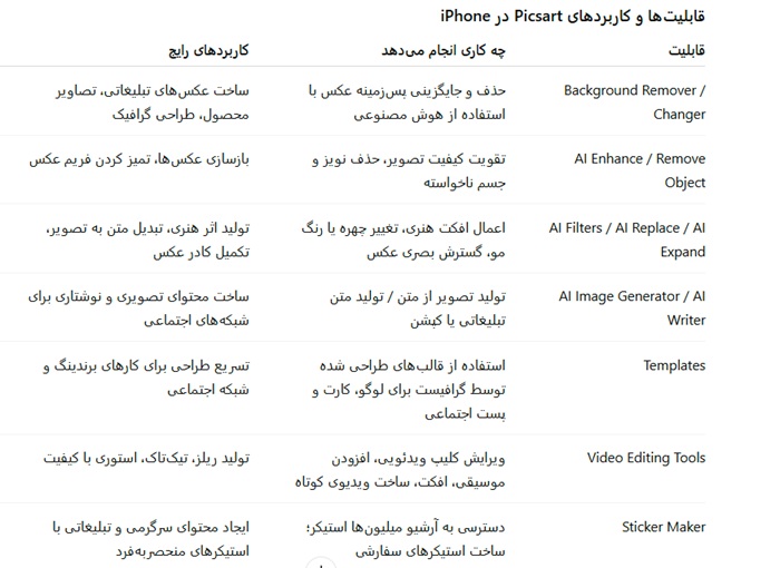 بهترین هوش مصنوعی برای آیفون 7 کاربرد Picsart در آیفون
