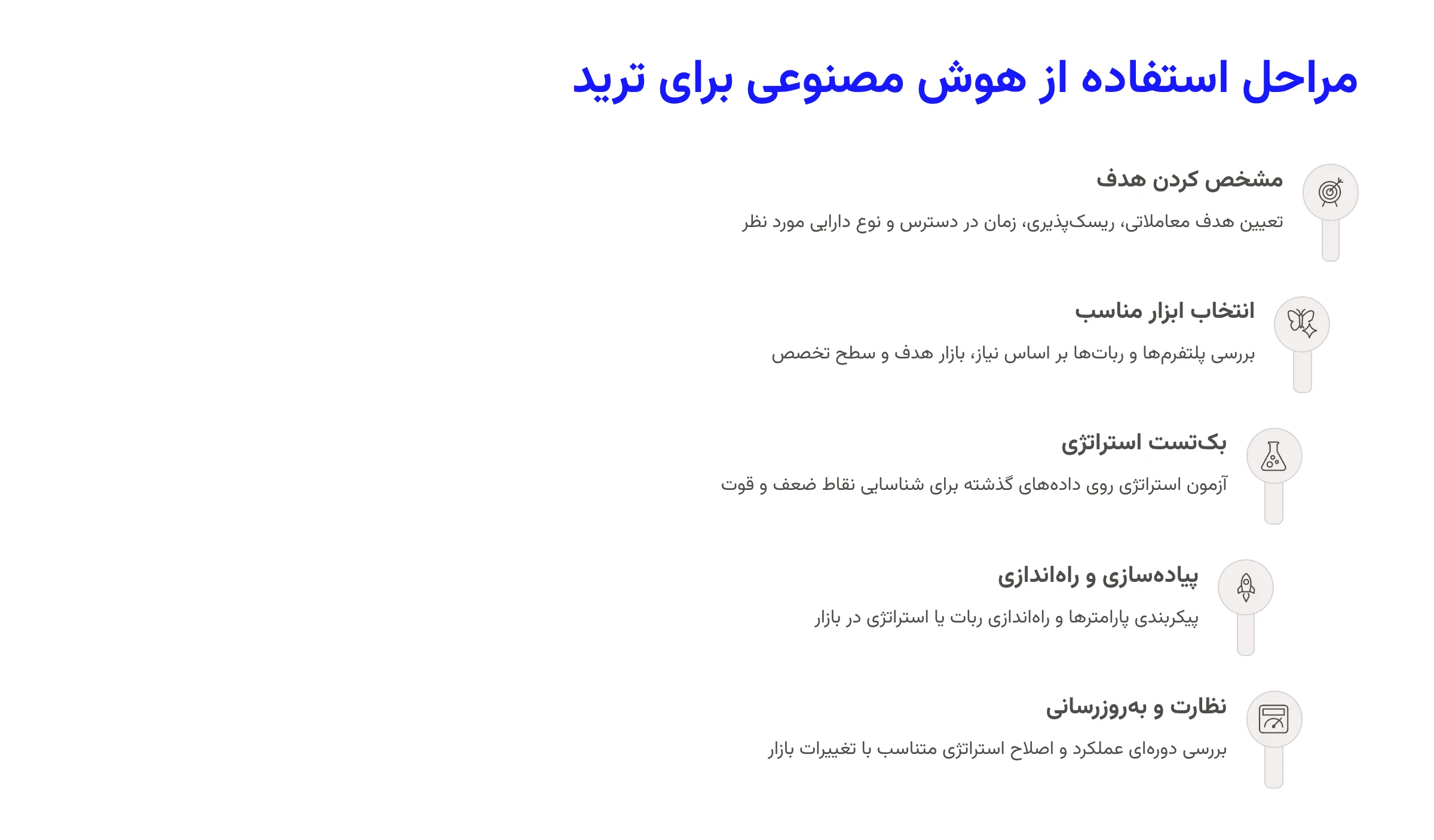 بهترین هوش مصنوعی برای ترید 16 نحوه استفاده از هوش مصنوعی برای ترید