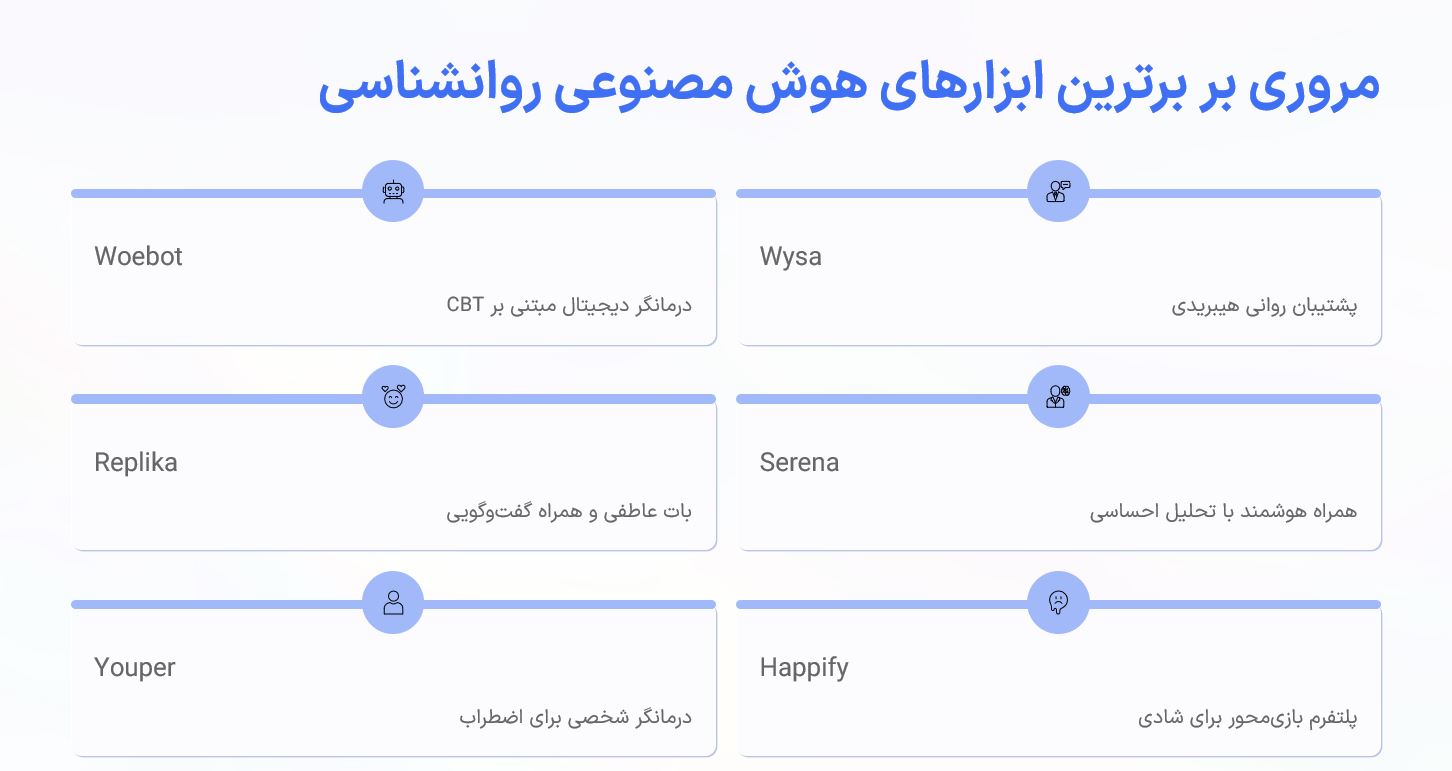 بهترین هوش مصنوعی روانشناسی 1 بهترین هوش مصنوعی های روانشناسی
