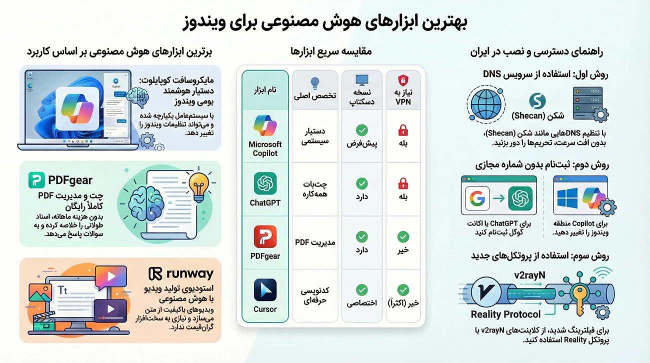 بهترین هوش مصنوعی برای ویندوز 1 بهترین هوش مصنوعی برای ویندوز