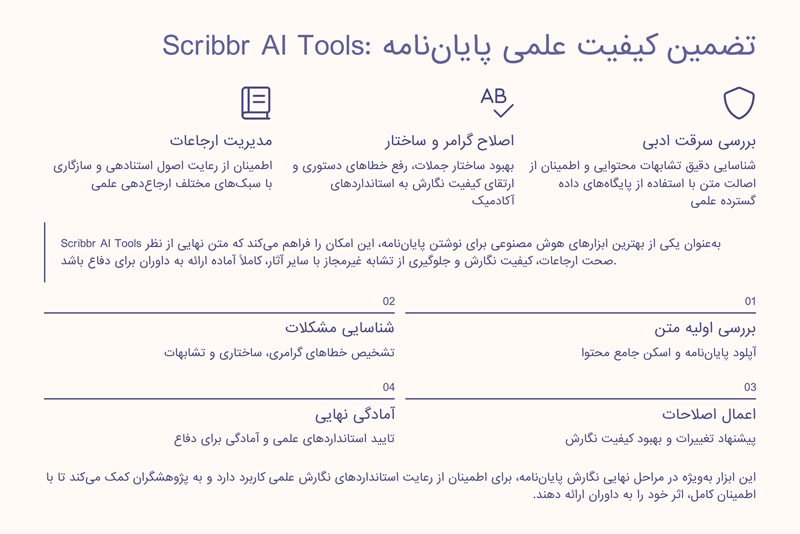 هوش مصنوعی برای نوشتن تحقیق و پایان نامه 4 هوش مصنوعی نوشتن پایاننامه Scribbr AI Tools