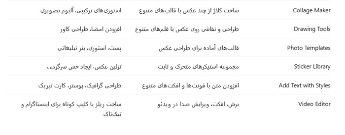 برنامه هوش مصنوعی عکس برای اندروید 3 Picsart AI Photo Editor