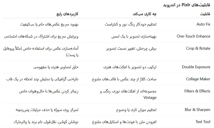 برنامه هوش مصنوعی عکس برای اندروید 8 در اندرویدPixlr کاربرد