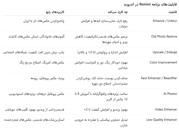 برنامه هوش مصنوعی عکس برای اندروید 1 قابلیت های remini در اندروید