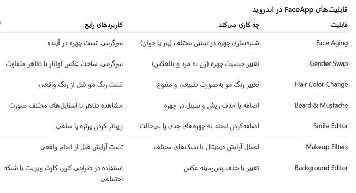 برنامه هوش مصنوعی عکس برای اندروید 6 کاربرد FaceApp در اندروید
