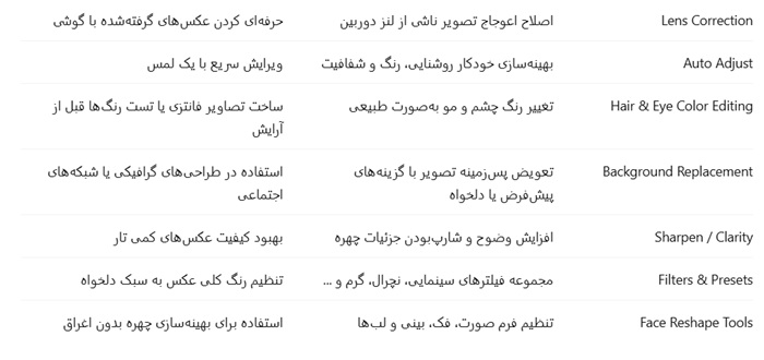 برنامه هوش مصنوعی عکس برای اندروید 5 کاربرد Lensa AI