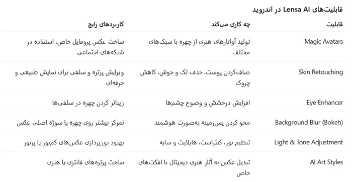 برنامه هوش مصنوعی عکس برای اندروید 4 کاربرد Lensa AI در اندروید