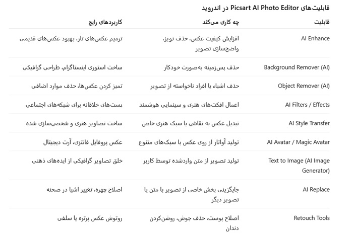 برنامه هوش مصنوعی عکس برای اندروید 2 کاربرد Picsart AI Photo Editor در اندروید