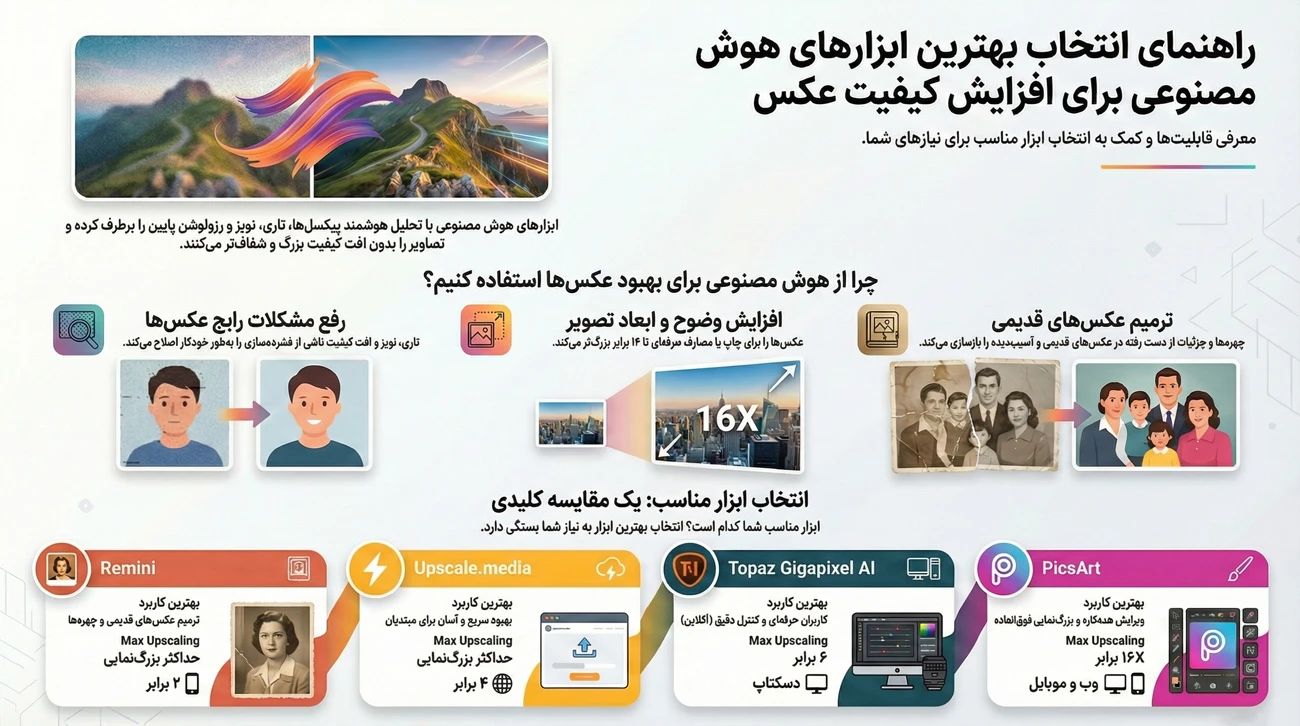 بالا بردن کیفیت عکس با هوش مصنوعی 1 بالا بردن کیفیت عکس با هوش مصنوعی