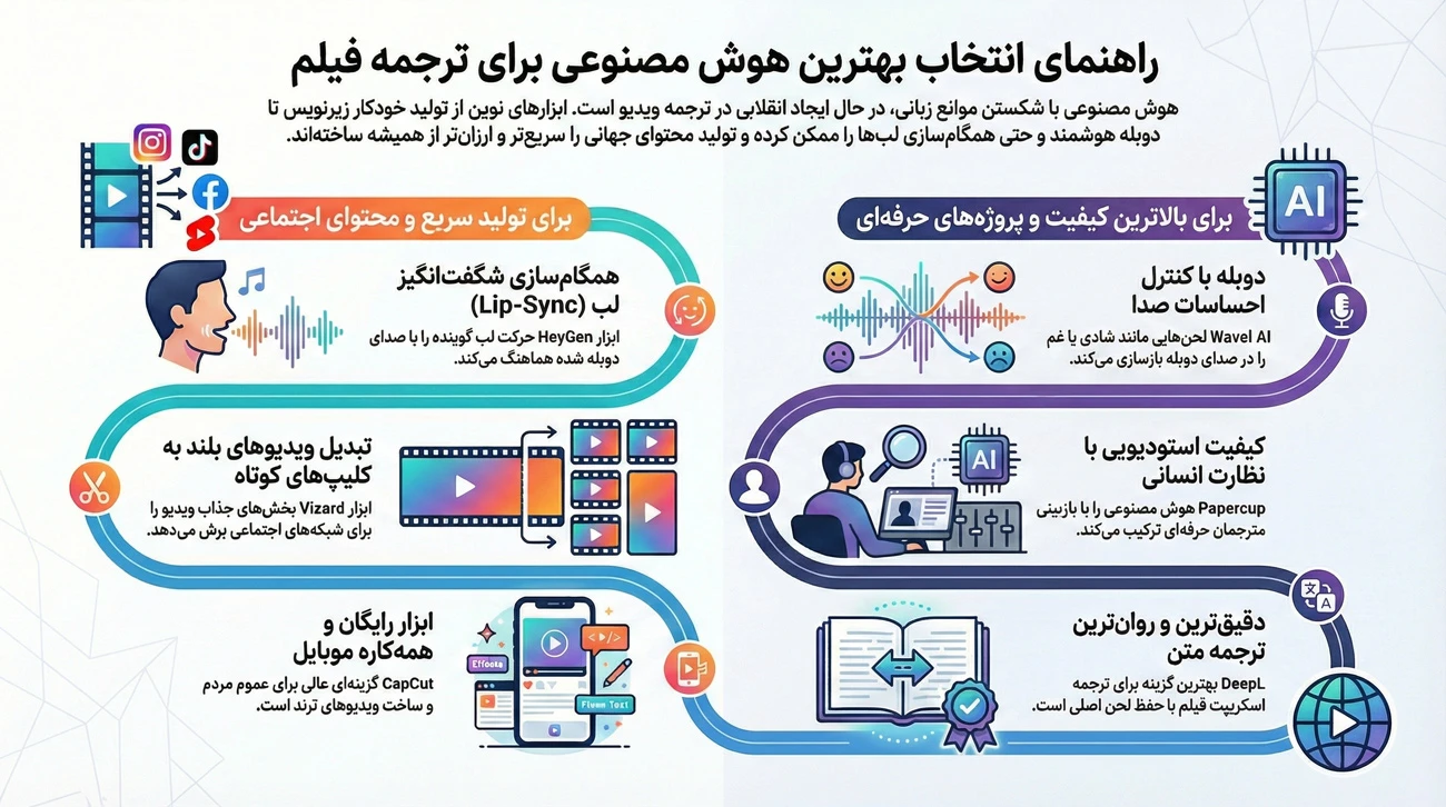 ترجمه فیلم با هوش مصنوعی 1 ترجمه فیلم با هوش مصنوعی