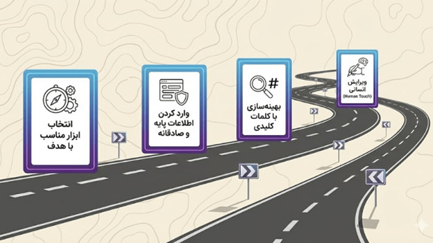 ساخت رزومه با هوش مصنوعی 9 چطور از هوش مصنوعی برای نوشتن رزومه استفاده کنیم